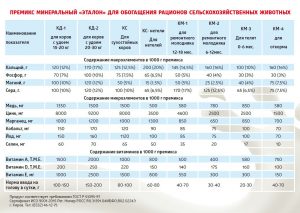 содержание и виды премикса